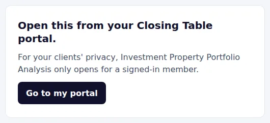 The page a copied link shows: open this from your Closing Table portal.