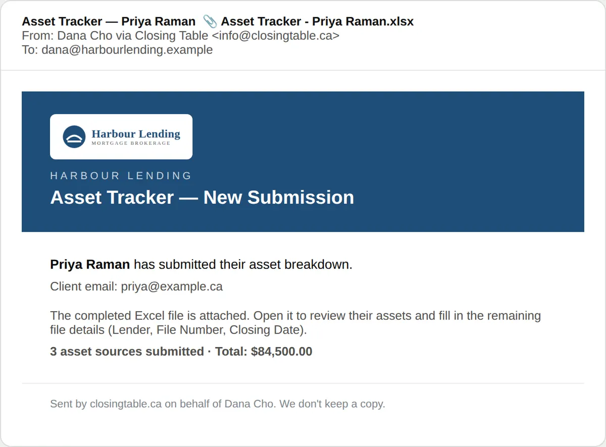 The email the broker receives, with the Excel file attached.